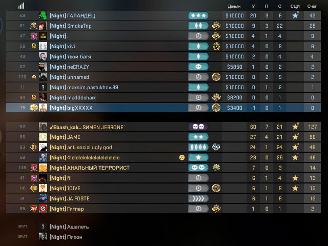 Игроки на сервере CS GO Игроки на сервере CS GO