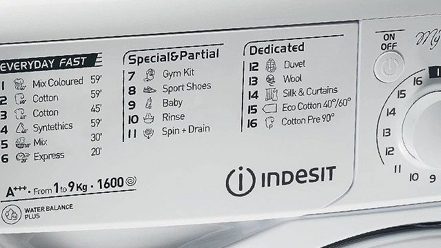 Значки стиральной машины Indesit